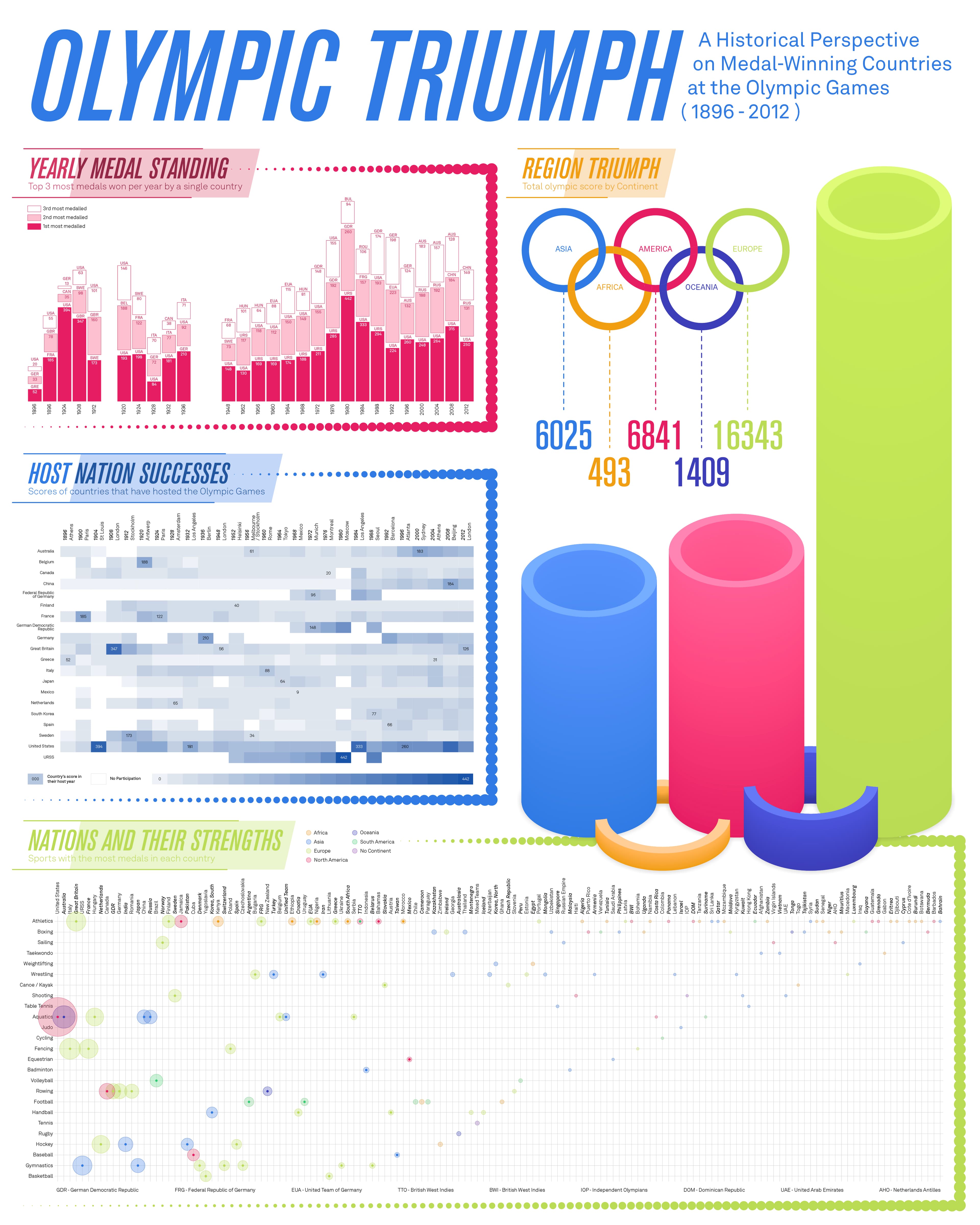 Master Infographics